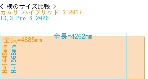 #カムリ ハイブリッド G 2017- + ID.3 Pro S 2020-